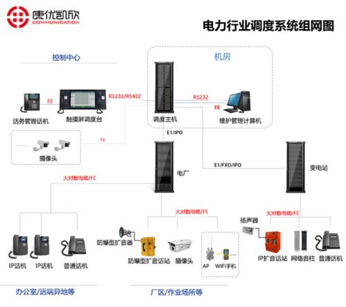 眉山調(diào)度電話系統(tǒng) 智能電子產(chǎn)品的技術(shù)開(kāi)發(fā)與創(chuàng)新應(yīng)用