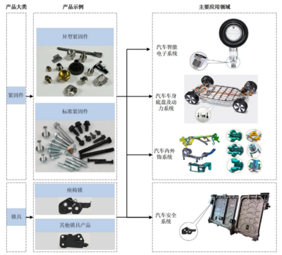 浙江華遠IPO前賣地賣廠，募資再建新廠背后的商業邏輯