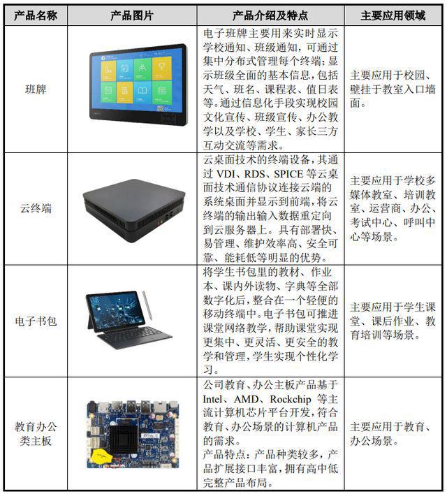 智微智能申購(gòu)解讀 消費(fèi)電子制造商IPO定價(jià)16.86元，技術(shù)開發(fā)驅(qū)動(dòng)成長(zhǎng)