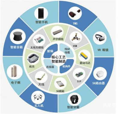揭秘立訊精密 打敗富士康的果鏈王者，野心不止代工之王？