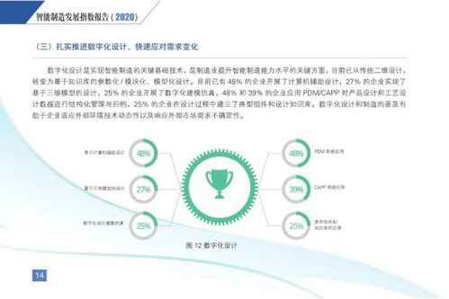 智能制造新引擎 智能電子產(chǎn)品技術(shù)開(kāi)發(fā)的現(xiàn)狀與未來(lái)