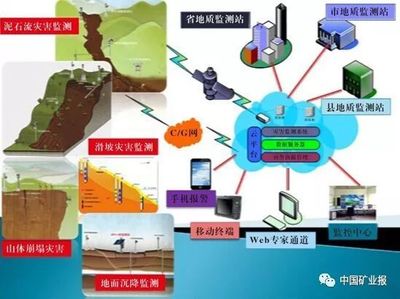 2017年度地質科技十大進展簡介 科技推廣與應用服務